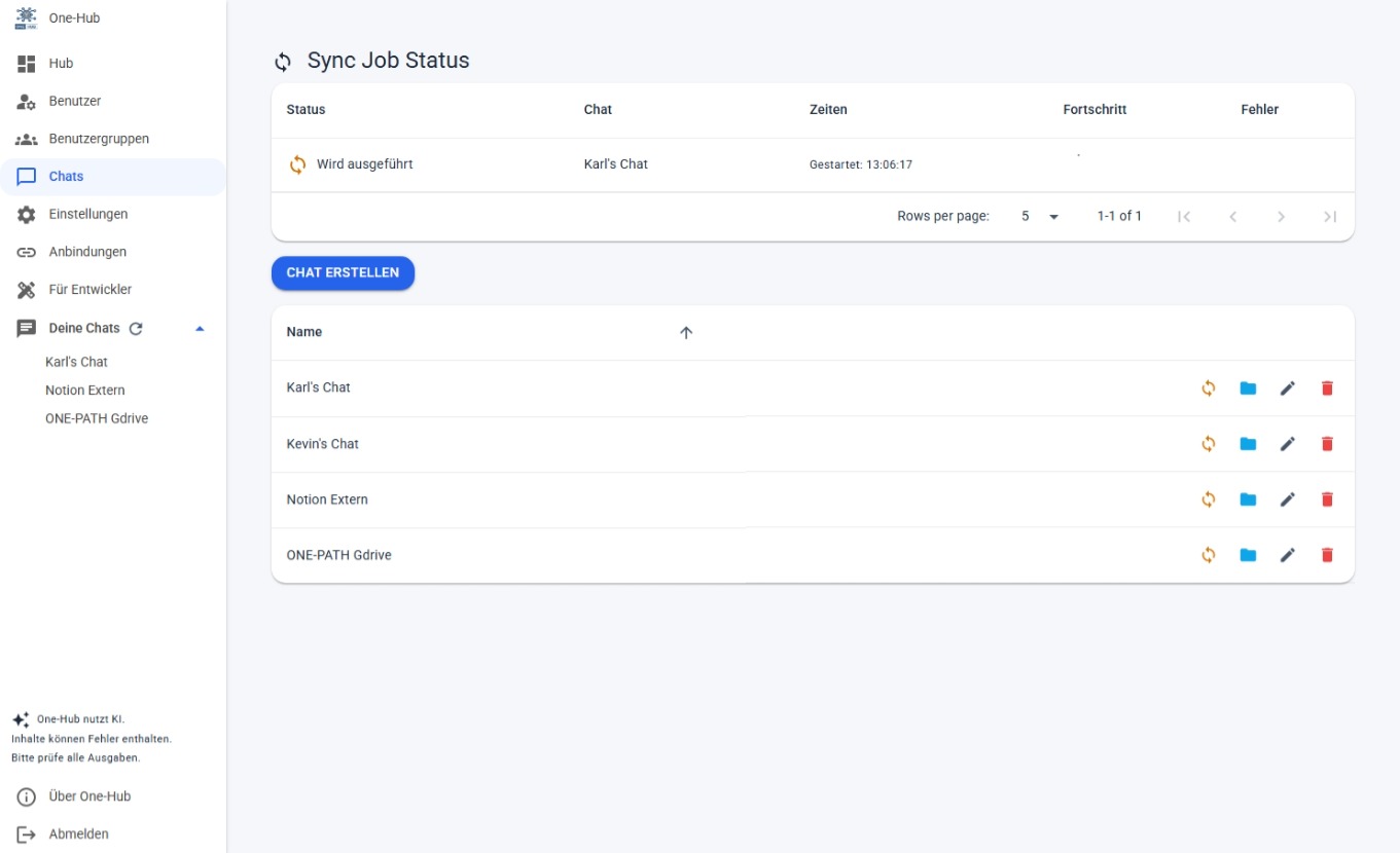 One-Hub Chats Übersicht