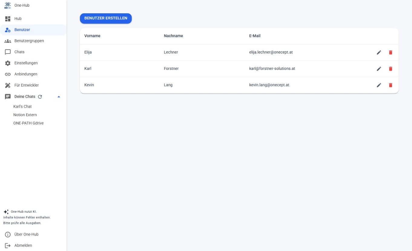 One-Hub Nutzerverwaltung
